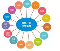 西安網(wǎng)絡(luò)推廣:百度颶風算法推出后，網(wǎng)站內(nèi)容如何做優(yōu)化？